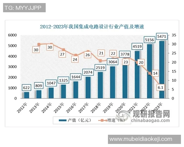 汽车租赁行业发展趋势分析与未来市场机遇探讨