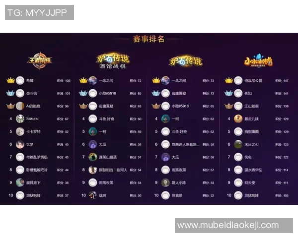 南京足球队以65分稳居大师赛积分榜首位展现强劲实力